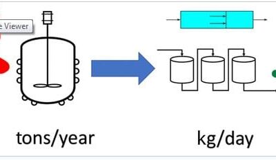 Check out the latest review paper on progress in continuous crystallization finally come to life in OPRD